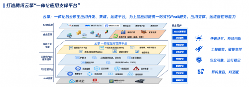 騰訊云副總裁王景田 以技術助力政府數字化轉型，聚焦社會價值基礎軟件服務