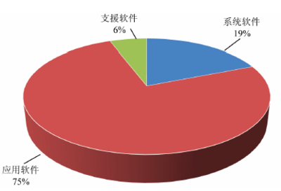 中國對'一帶一路'沿線國家和地區軟件出口與外包服務分析